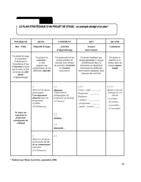 Denise Barbeau Marie Routhier Stage pratique en enseignement ...