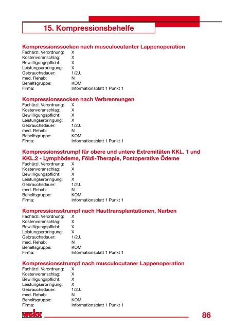 Heilbehelfe und Hilfsmittel - Ergotherapie Austria