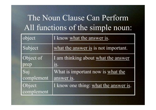 What Are The Functions Of A Noun Clause