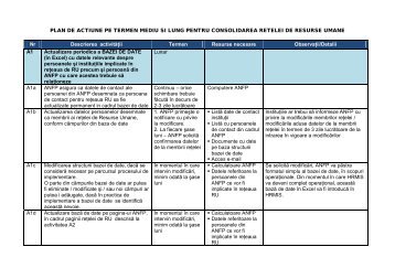 Planului de acţiune pe termen mediu şi lung