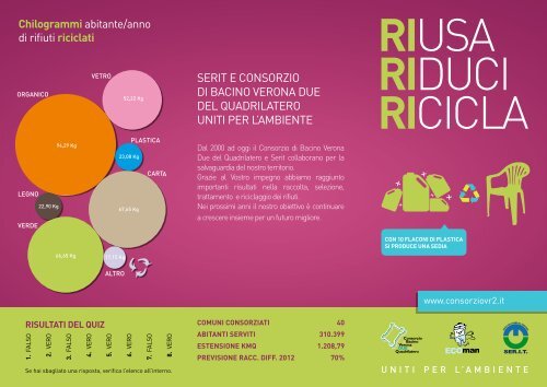 Riusa Riduci Ricicla - Comune di VILLAFRANCA DI VERONA