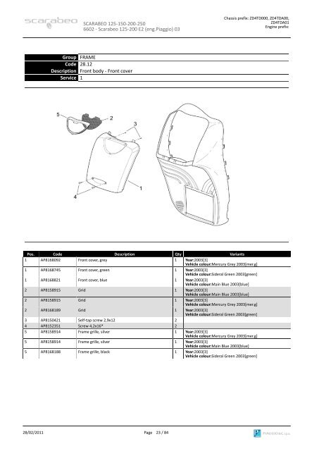 SCARABEO 125-150-200-250 6602 SPARE PARTS CATALOGUE ...