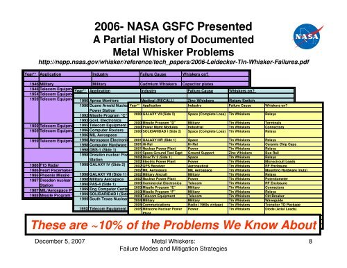 Metal Whiskers: Failure Modes & Mitigation Strategies - NEPP - NASA