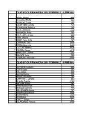 CLASSIFICA PRIMAVERA 2002 FEMMINILE ... - GGR Como