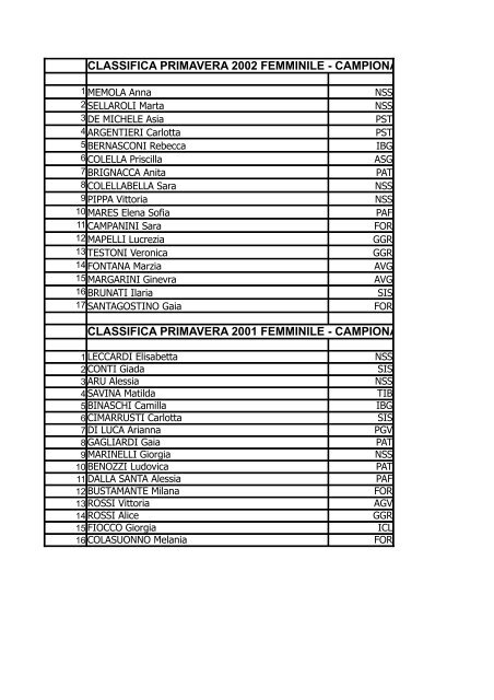 CLASSIFICA PRIMAVERA 2002 FEMMINILE ... - GGR Como