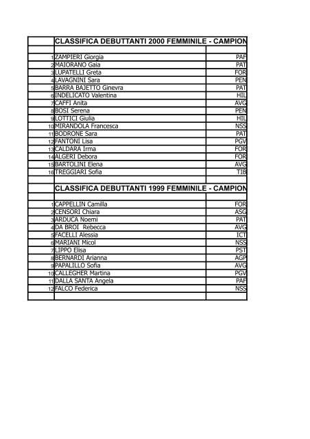 CLASSIFICA PRIMAVERA 2002 FEMMINILE ... - GGR Como