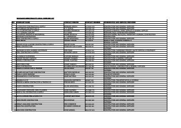 BMSD LOCAL LIST - Baviaans Municipality