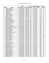 2007 Mt Marathon results - Alaska Mountain Runners