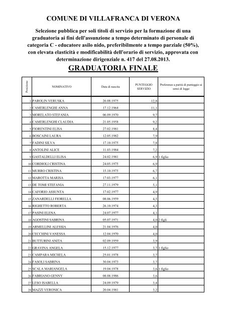 Graduatoria Educatori Asilo Nido 2013 - Comune di VILLAFRANCA ...