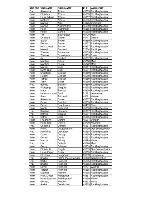 Mitgliederliste FMRE