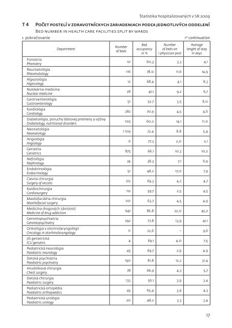 ZdravotnÃ­cka Å¡tatistika - NÃ¡rodnÃ© centrum zdravotnÃ­ckych informÃ¡ciÃ­