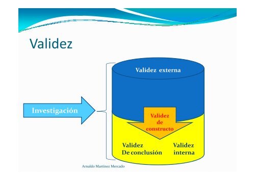 Validez y confiabilidad