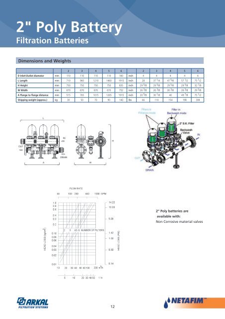 3” Twin Manual Disc Filter - Netafim