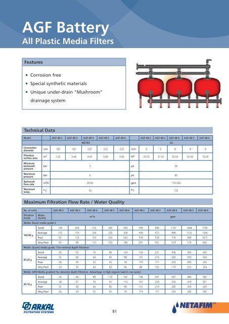 3” Twin Manual Disc Filter - Netafim