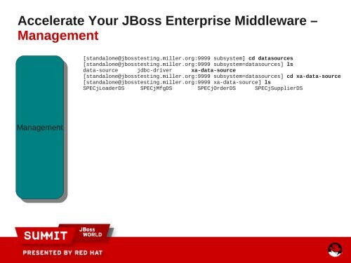 Accelerate Your JBoss Enterprise Middleware - Red Hat Summit