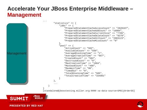 Accelerate Your JBoss Enterprise Middleware - Red Hat Summit