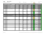 FMEA - State Line Farm Biodiesel Process - Rev 1