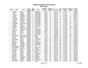 2009 - Alaska Mountain Runners