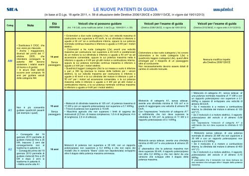 tabella completa, in pdf - PATENTE.it
