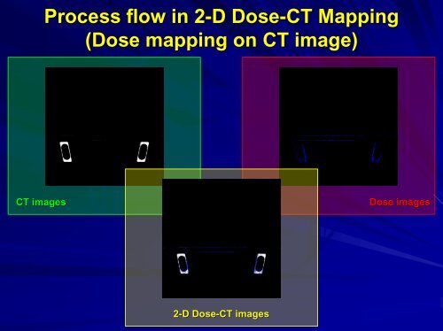 2-D Dose-CT Mapping in GEANT4