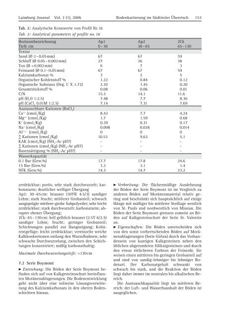 Kartierung der landwirtschaftlich genutzten BÃ¶den des Ãberetsch in ...