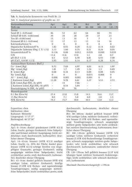 Kartierung der landwirtschaftlich genutzten BÃ¶den des Ãberetsch in ...