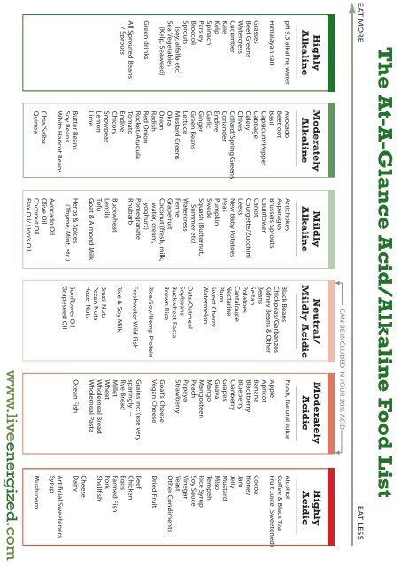 alkaline-food-chart-4.0