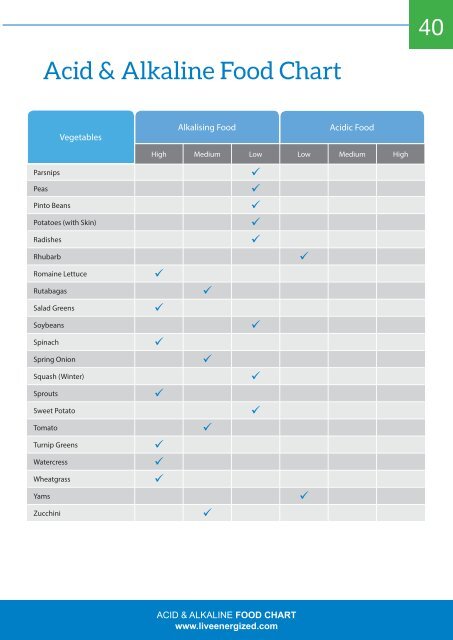 alkaline-food-chart-4.0