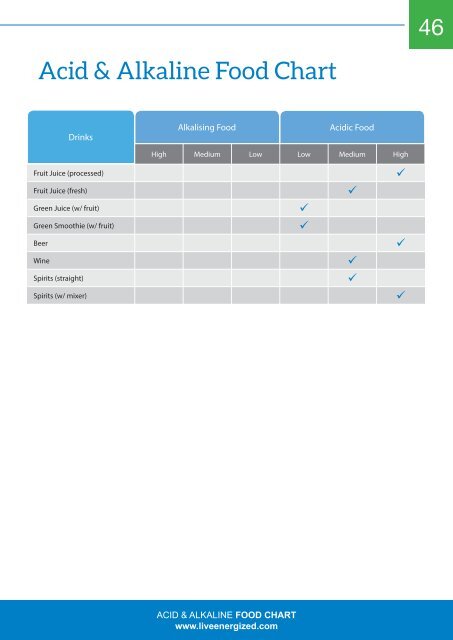 alkaline-food-chart-4.0