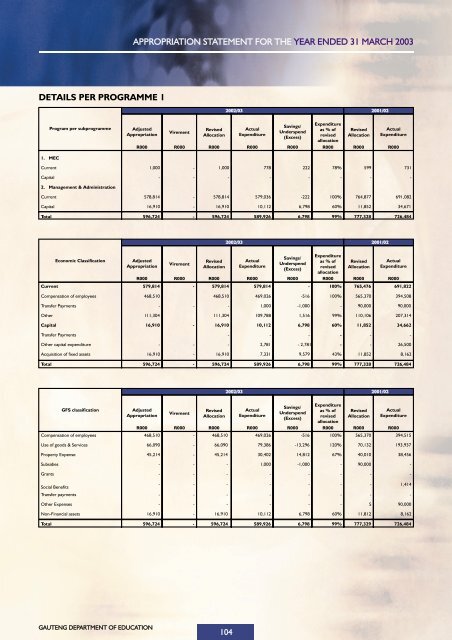 Education Annual Report 2002-2003 - Gauteng Online