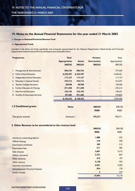 Education Annual Report 2002-2003 - Gauteng Online