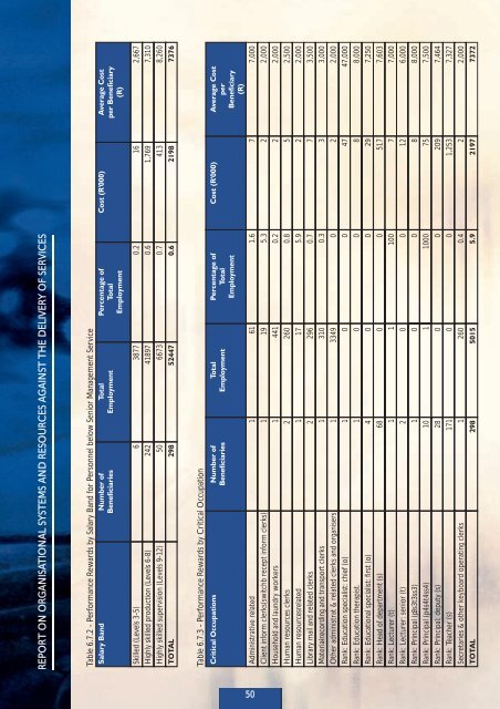 Education Annual Report 2002-2003 - Gauteng Online