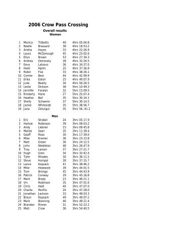 Copy of 2006 Crow Pass Results (2) - Alaska Mountain Runners