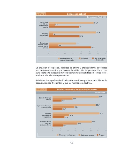 Patrones de comportamiento y desempeño ... - Poder Judicial