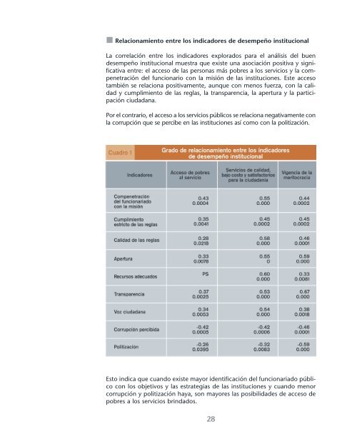 Patrones de comportamiento y desempeño ... - Poder Judicial