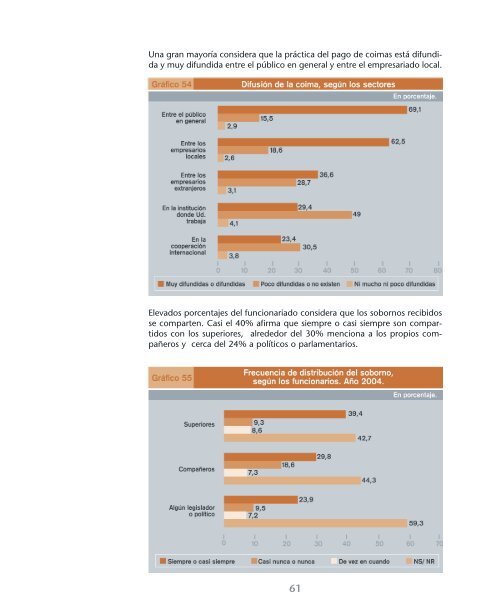 Patrones de comportamiento y desempeño ... - Poder Judicial