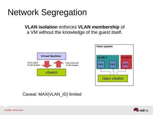 Network Virtualization & Software-defined ... - Red Hat Summit