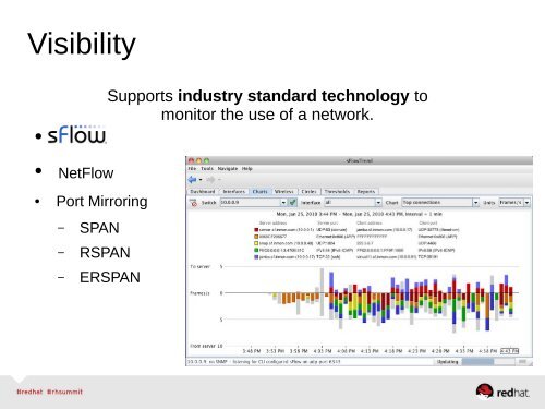 Network Virtualization & Software-defined ... - Red Hat Summit