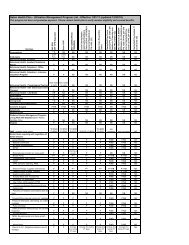 Seton Health Plan - Utilization Management Program List - Effective ...