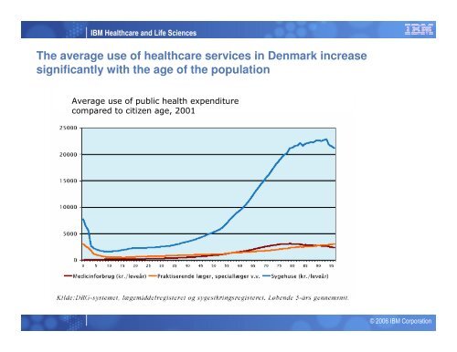 E-health in Denmark Conference, Slovakia, Oct 17, 2007