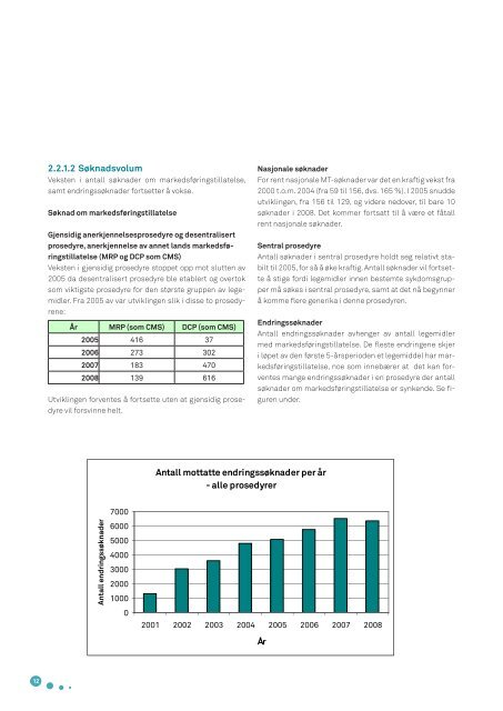 Årsrapport 2008 - Statens legemiddelverk