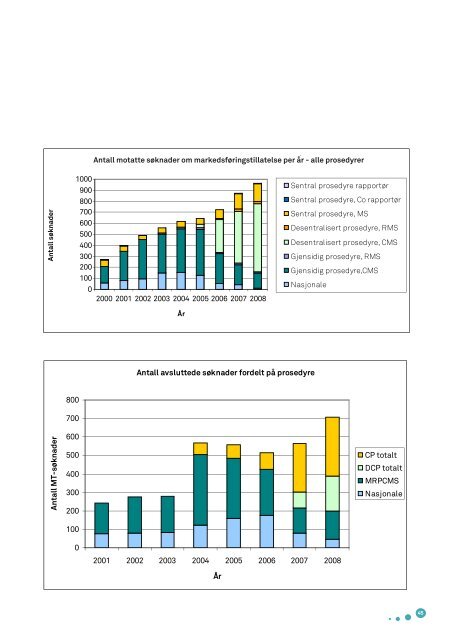 Årsrapport 2008 - Statens legemiddelverk