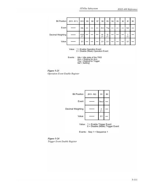 Model 7002Switch System Instruction Manual - Advanced Test ...