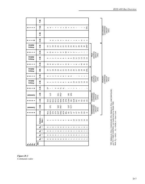 Model 7002Switch System Instruction Manual - Advanced Test ...