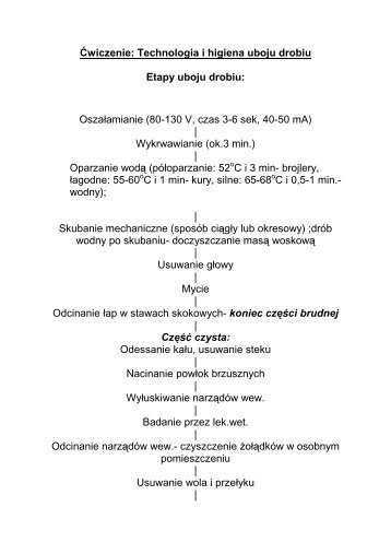 Äwiczenie: Technologia i higiena uboju drobiu Etapy uboju drobiu ...