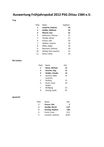 Auswertung Frühjahrspokal 2012 PSG Zittau 1584 e.V.
