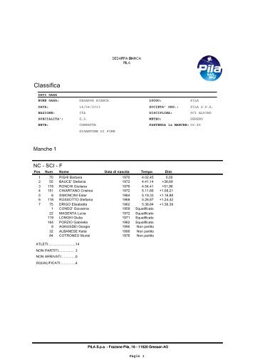 Scarica qui il file della Classifica gara Non Competitiva - Pila