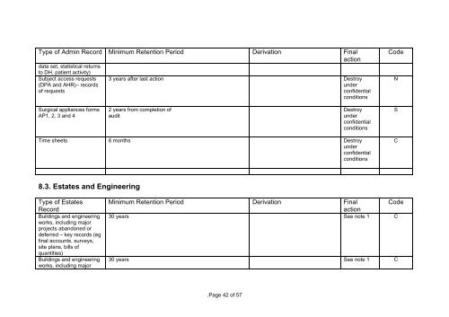 Retention of Records Policy - Library