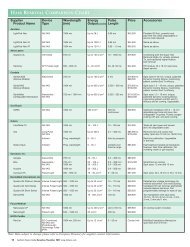 HAIR REMOVAL COMPARISON CHART - MEDICAL INSIGHT, Inc.