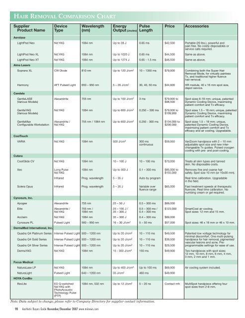 HAIR REMOVAL COMPARISON CHART - MEDICAL INSIGHT, Inc.